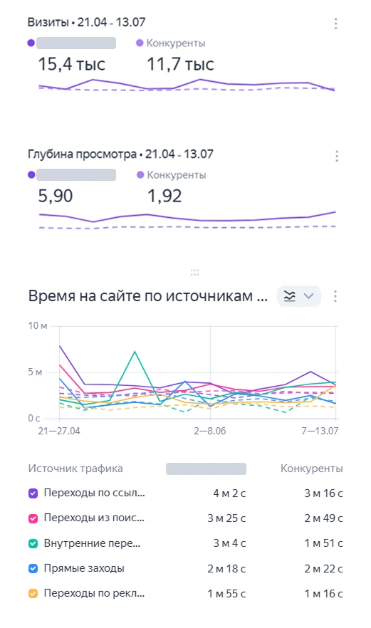 Скриншот с графиками
