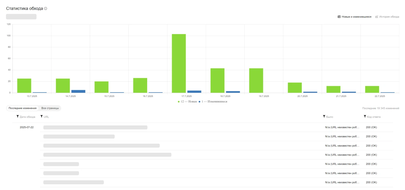 Оптимизация